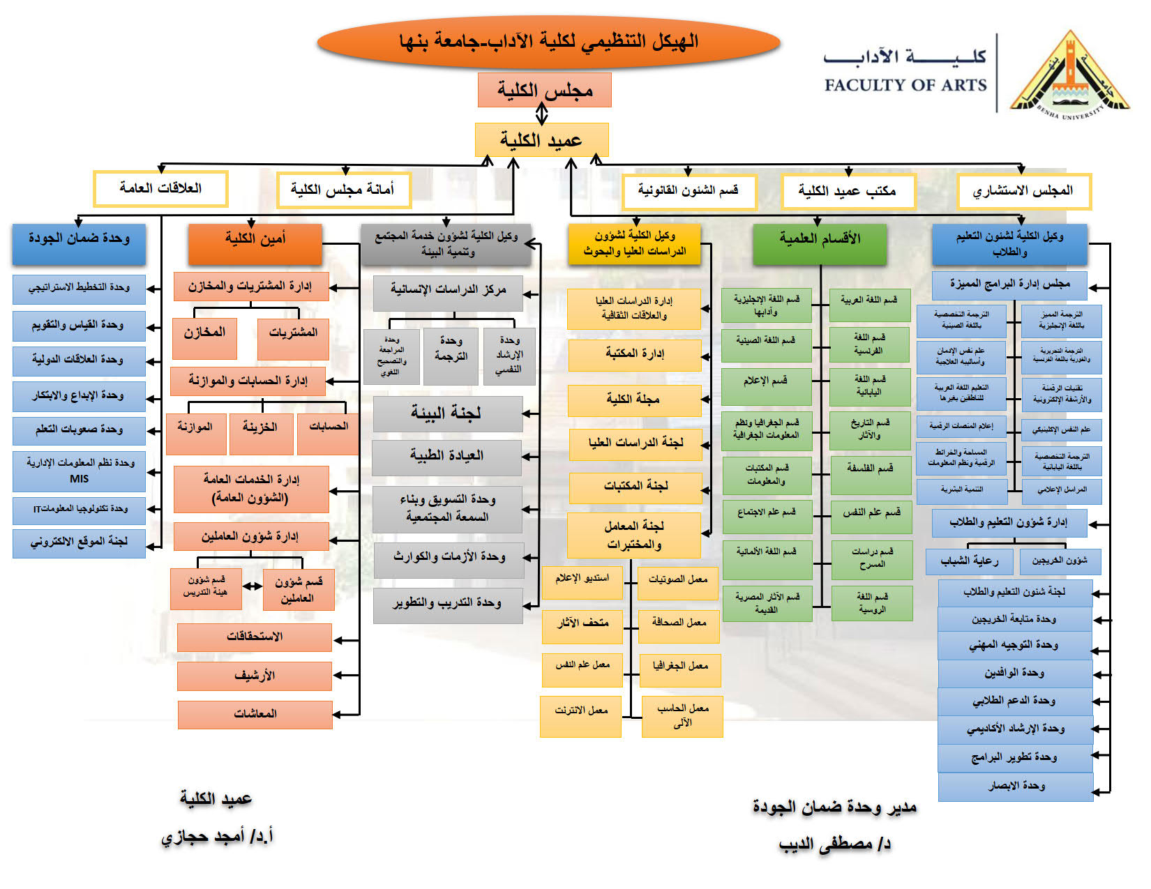 الهيكل التنظيمي 2025 1