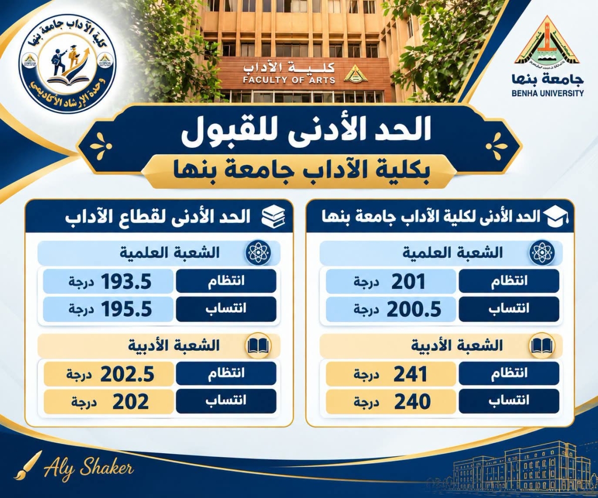 بعد إعلان نتيجة المرحلة الثالثة.. «آداب بنها» توضح الحد الأدنى للقبول وبرامجها الخاصة