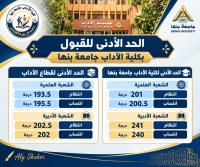 بعد إعلان نتيجة المرحلة الثالثة.. «آداب بنها» توضح الحد الأدنى للقبول وبرامجها الخاصة