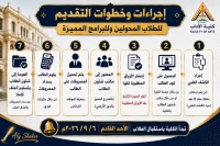 إجراءات وخطوات التقديم للطلاب المحولين، وللبرامج المميزة