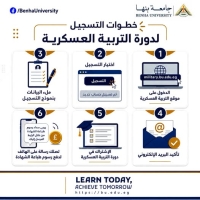 «بدءاً من 15 أغسطس.. انطلاق دورات التربية العسكرية والوطنية لطلاب فرع العبور»