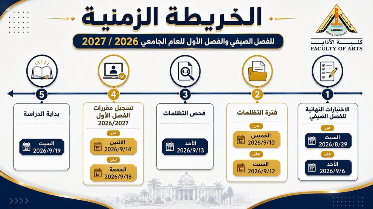 إعلان مهم | الخريطة الزمنية للفصل الصيفي والفصل الأول 2026 / 2027