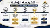 إعلان مهم | الخريطة الزمنية للفصل الصيفي والفصل الأول 2026 / 2027